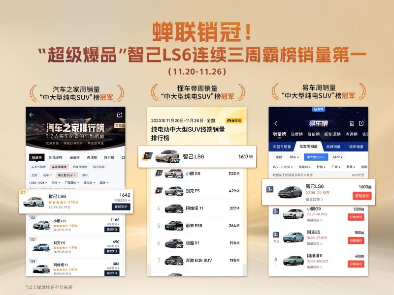 三连冠！“超级爆品”智己LS6蝉联“中大型纯电SUV”周销冠
