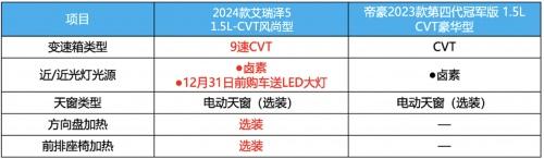 特斯拉成都连撞11车,这车不香了!买车还得选高性价比的2024款艾瑞泽5