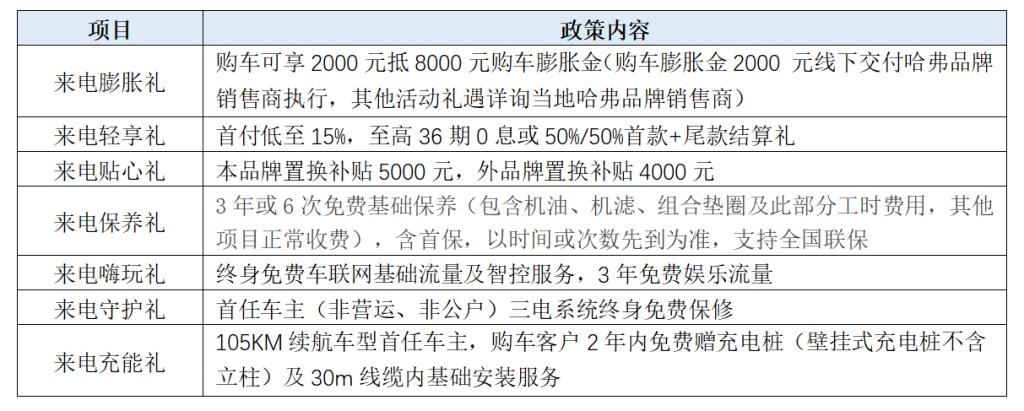 年末购车难抉择？购哈弗二代大狗享惊喜钜惠，轻松提新车