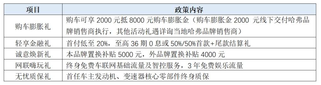 年末购车难抉择？购哈弗二代大狗享惊喜钜惠，轻松提新车