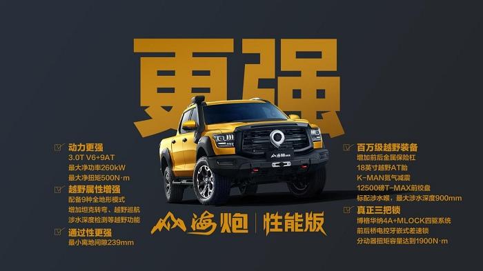 长城皮卡1-11月全球累计销售突破18.6万台 同比增长7.8% 蝉联中国皮卡销冠