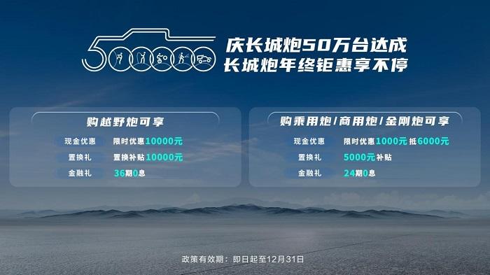 长城皮卡1-11月全球累计销售突破18.6万台 同比增长7.8% 蝉联中国皮卡销冠