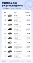 智价比助力问界新M7大定破十万，智慧工厂助力交付刷新成绩