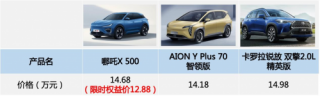 年末选车不纠结！全面对比哪吒X、卡罗拉锐放、AION Y