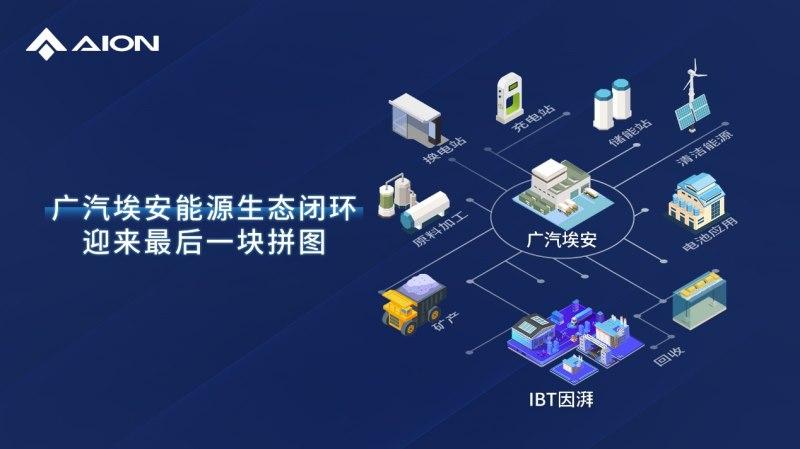 因湃电池智能生态工厂竣工，P58微晶超能电芯下线