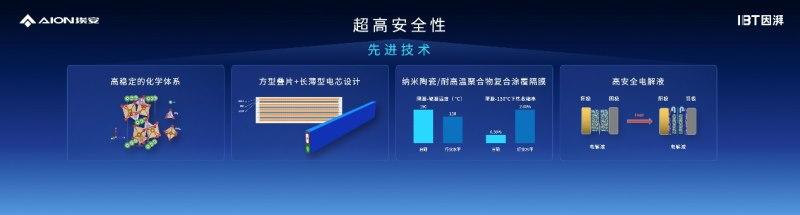 因湃电池智能生态工厂竣工，P58微晶超能电芯下线