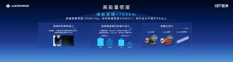 因湃电池智能生态工厂竣工，P58微晶超能电芯下线