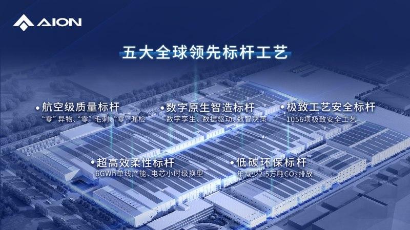 因湃电池智能生态工厂竣工，P58微晶超能电芯下线
