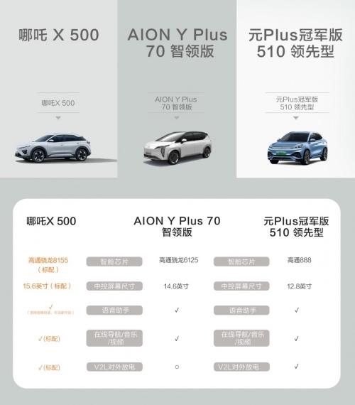 自主合资都能打 哪吒X产品力有多强