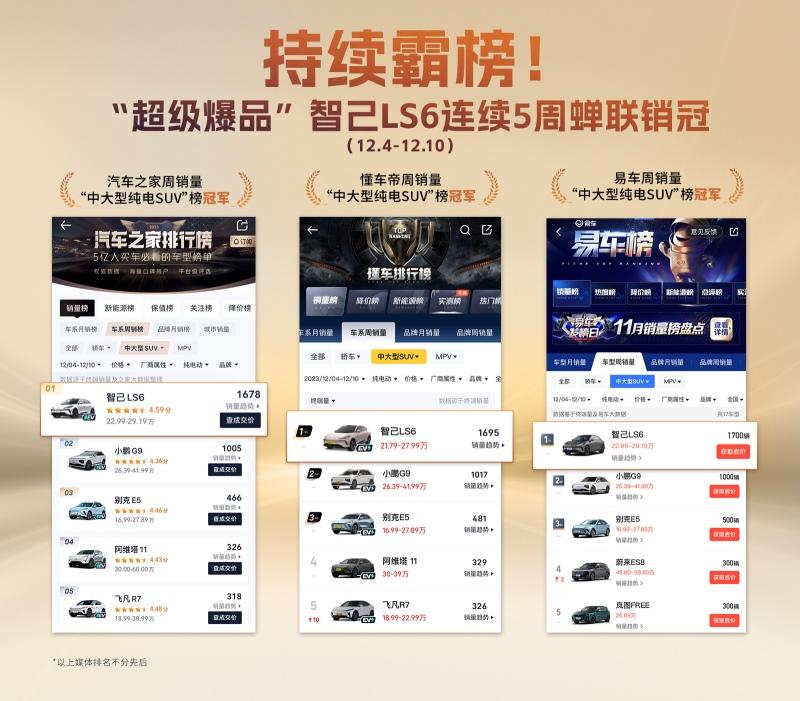 勇夺五连冠，持续霸榜 “中大型纯电SUV”销冠