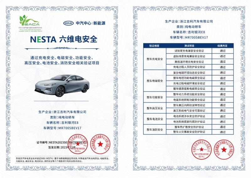 吉利银河E8高标准通过六维电安全体系认证 获颁NESTA第001号证书