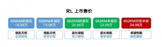 宋L上市比预售最高下调4万，起步即满配，诚意满满！