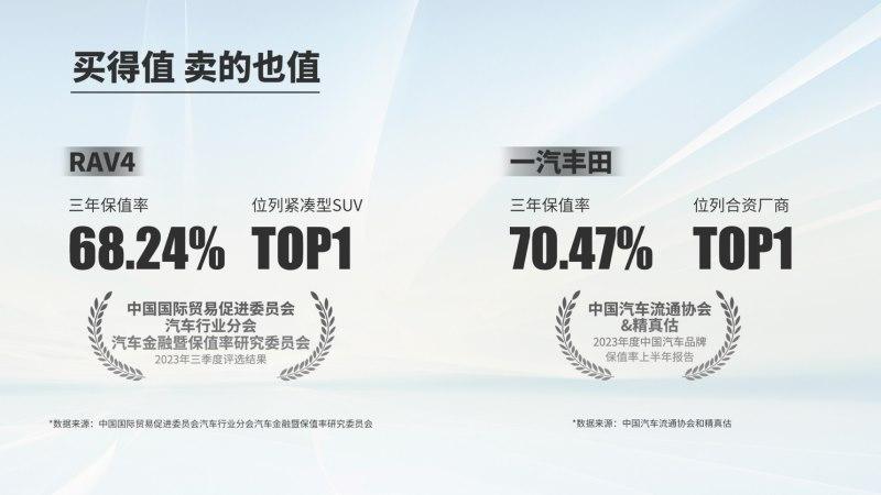 一汽丰田12月19日开启年末促销，连环大礼购车别错过