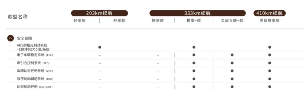 真“刹”手,哪吒AYA智驾体验再出圈