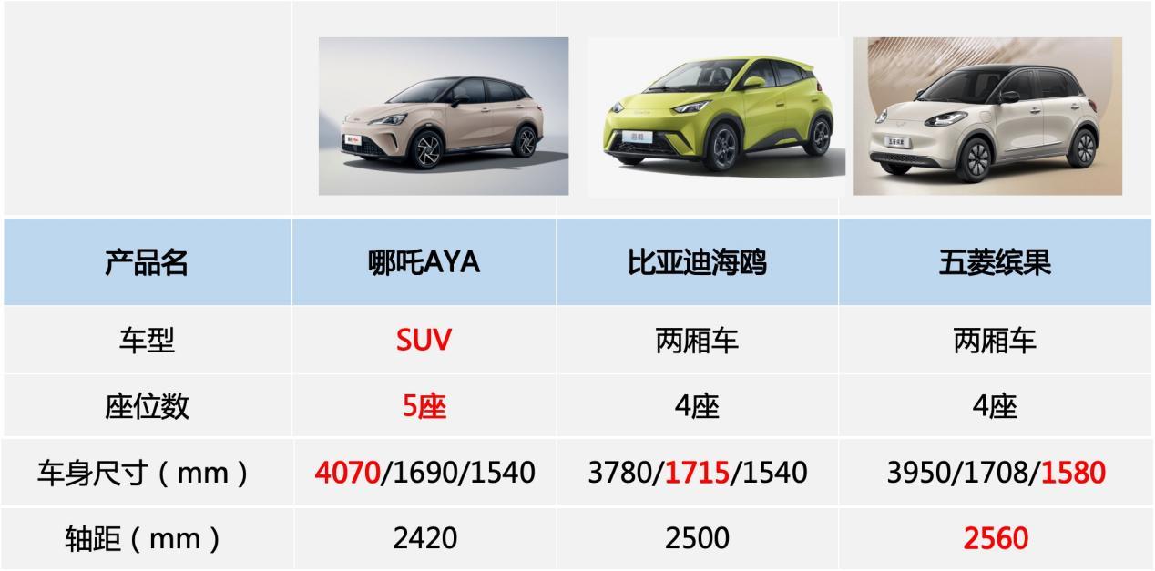真“刹”手,哪吒AYA智驾体验再出圈