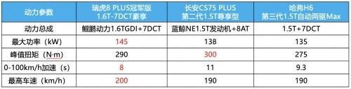 送49999元购车券!与长安CS75 PLUS、哈弗H6拼豪装,瑞虎8 PLUS冠军版完胜