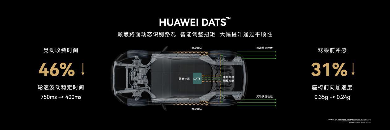 问界M5演绎极致操控,行业首次3600°速倒刷圈震惊业界