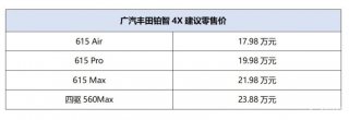 17.98万元起售，置换补贴1万元！广汽丰田铂智4X全国店头上市