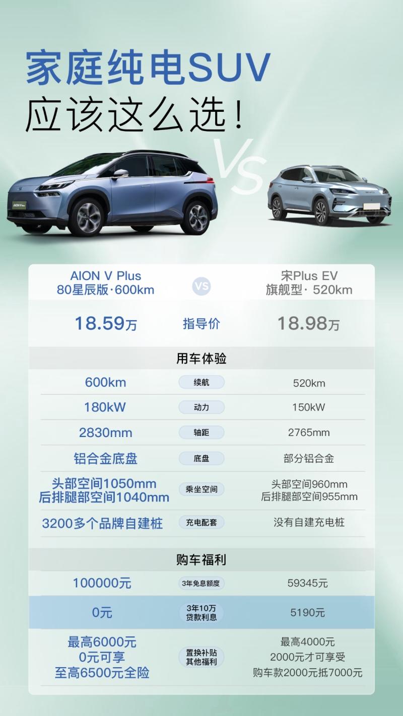 自适应巡航缓解“路怒症”,0首付提AION V Plus