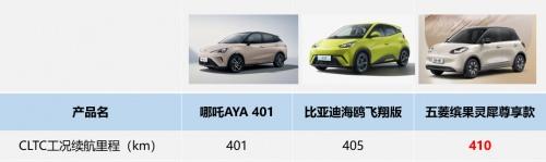 想买一款大玩具驶向2024年,哪吒AYA、缤果、海鸥该如何选?