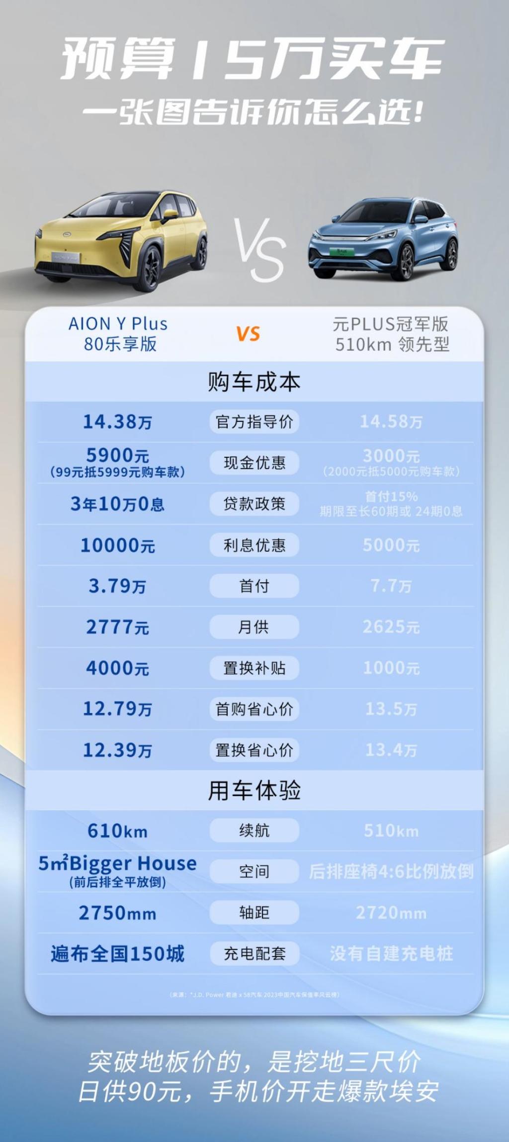 一辆超值的AION Y Plus，让老爸的店在我手里焕发第二春