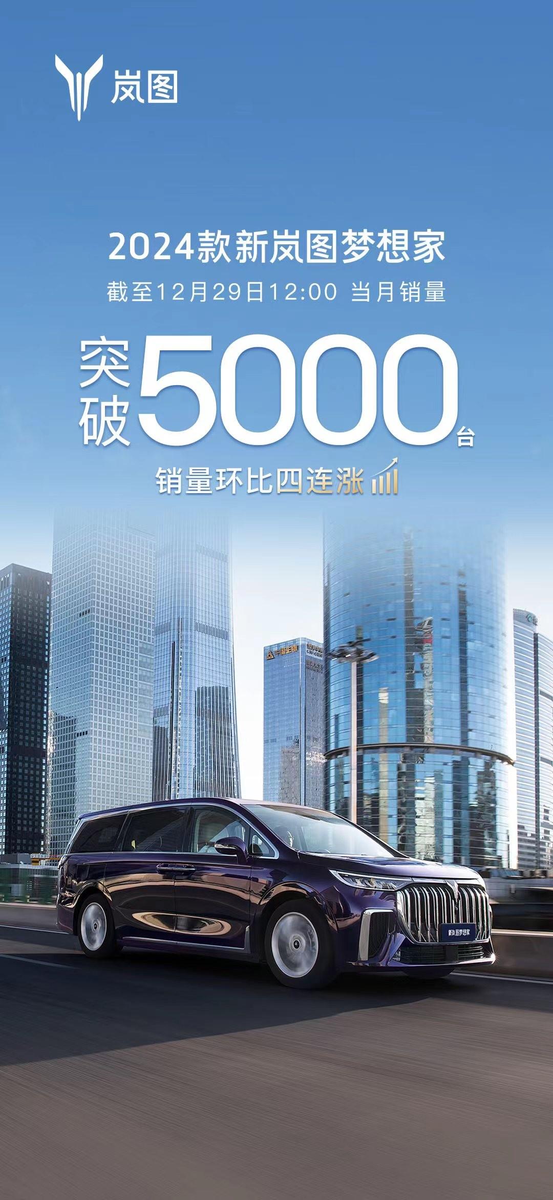 岚图梦想家销量四连涨 12月销量突破5000辆
