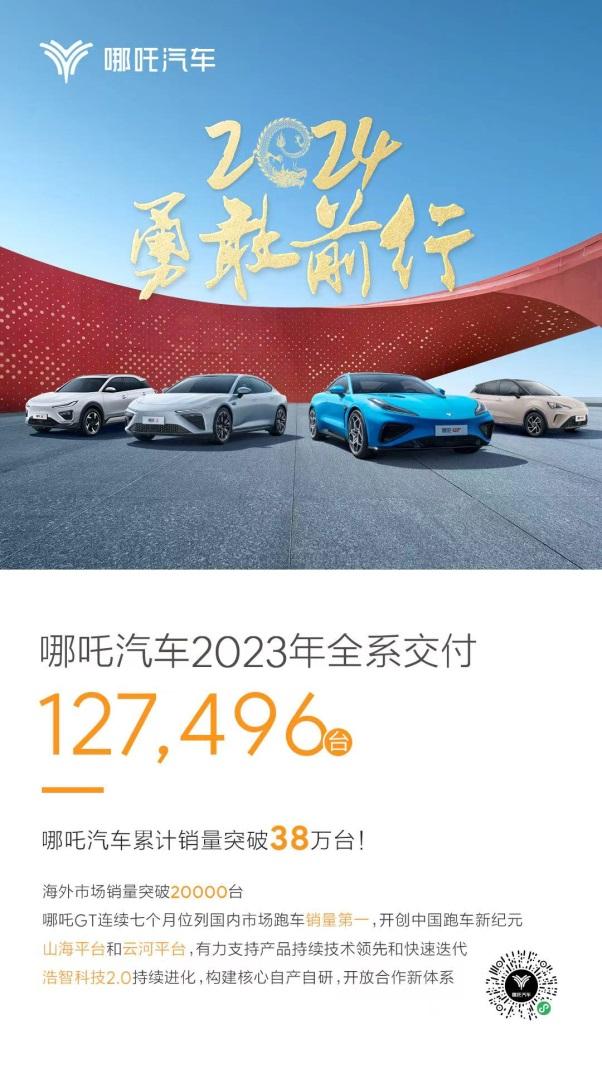 高质量收官 哪吒汽车2023全年交付127496台