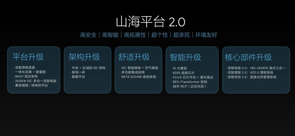 高质量收官 哪吒汽车2023全年交付127496台
