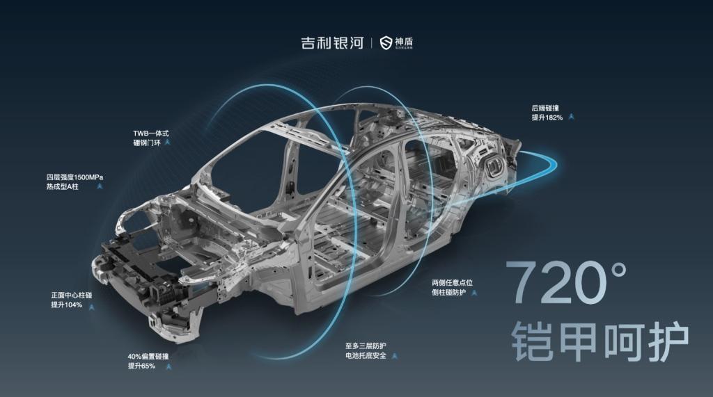 B级主流纯电市场迎来王炸选手!银河E8打响2024主流纯电第一枪