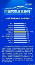 哪吒S获“2023年度新能源中大型车质量排行”第一