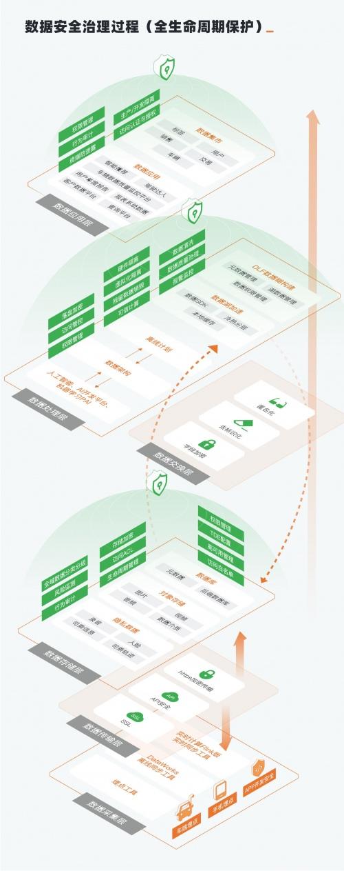 以技术为用户创造高价值!哪吒汽车数据安全再获奖
