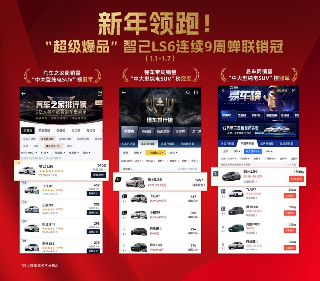 新年开门红！智己LS6连续五周蝉联全品类销冠