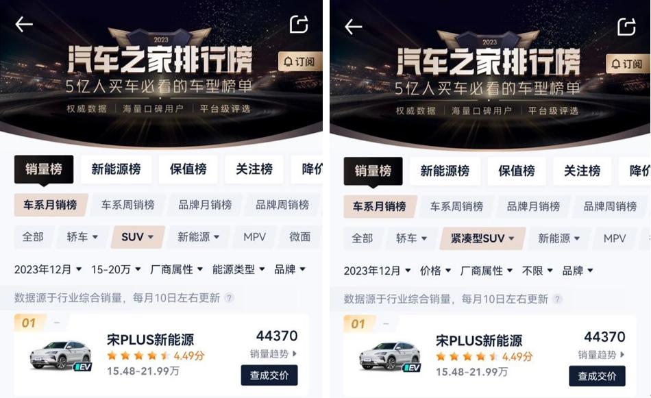 年度SUV销量榜双冠! 宋PLUS冠军版以实力引领新格局