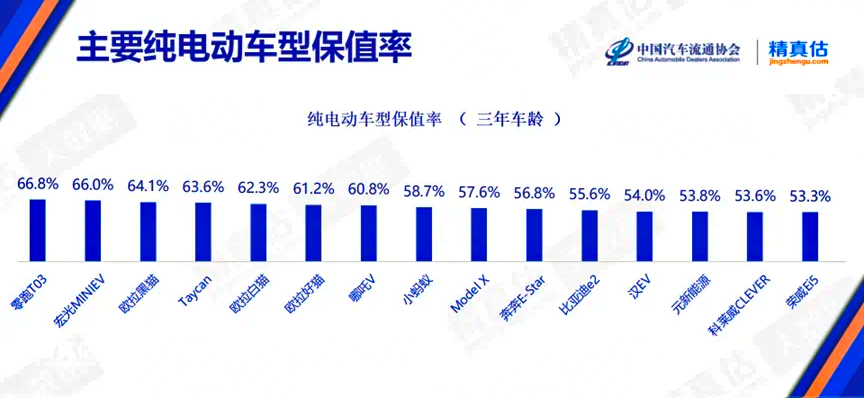 最低4.99万元起! 零跑T03家族“新春大礼包”来了!
