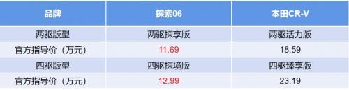 国产车和合资车的较量,奇瑞探索06性价比吊打本田CR-V