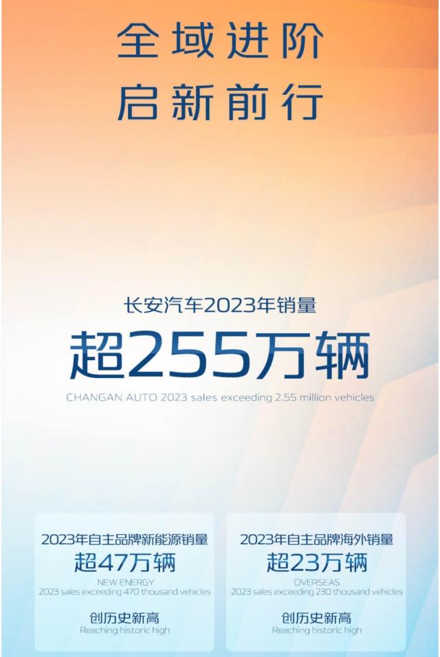 启新龘年 长安汽车如何实现新的跃迁?2024伙伴大会即将揭晓