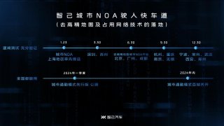 智己汽车城市NOA正式开启推送 IM AD高阶智驾进入“2024 All in 城市场景”