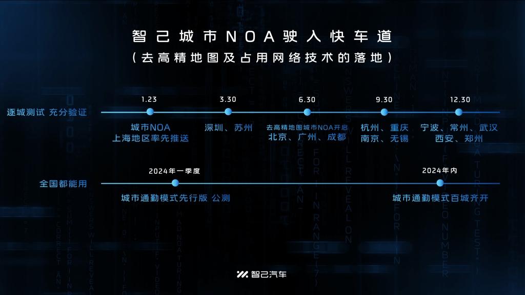 智己汽车城市NOA正式开启推送 IM AD高阶智驾进入“2024 All in 城市场景”