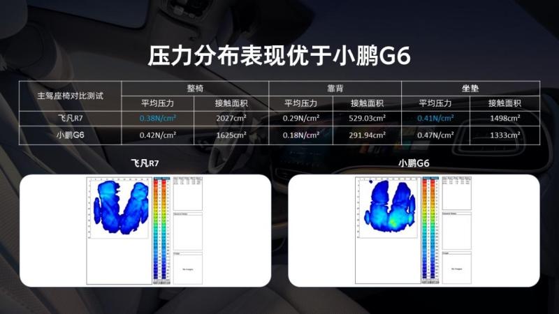 与友商竞品同台竞技，18.99万的飞凡R7用舒适操稳诠释大的绝对值