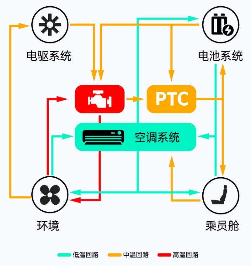 为什么领克EM-P冬季“热得快”?