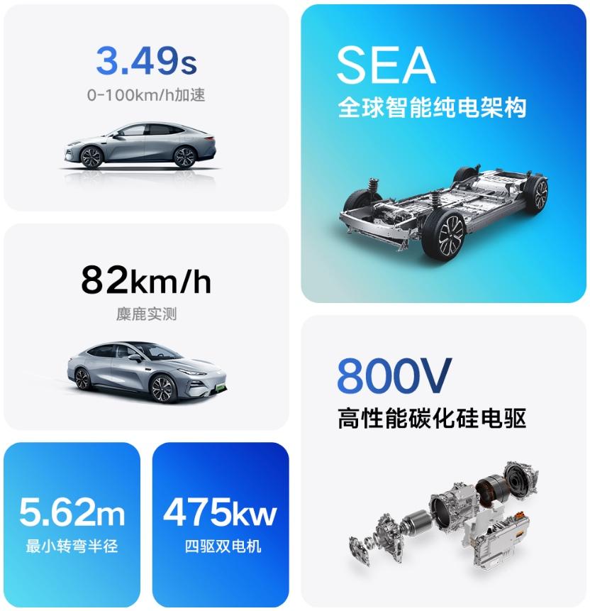过年值得入手的B级车!吉利银河E8五大版型怎么选?