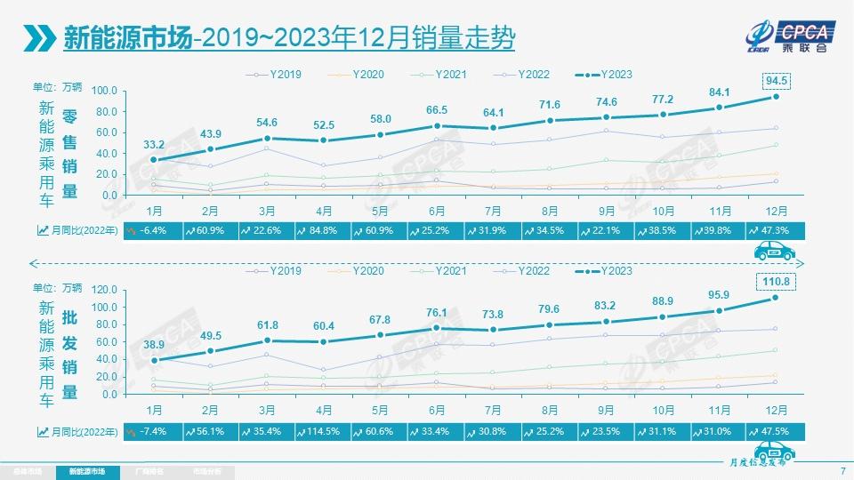 从追赶到超越，中国汽车的“大航海”才刚刚开始