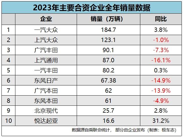从追赶到超越，中国汽车的“大航海”才刚刚开始