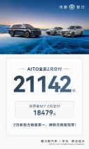 2月销量问界再次问鼎，新M7月交付超18479万辆