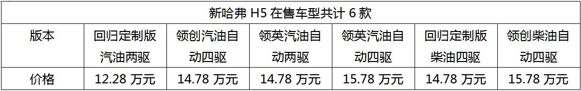 官宣优化配置!新哈弗H5或成用户思维全用途硬派SUV更优之选