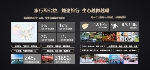 2024年,捷途冲刺年销50万的底气从何而来?