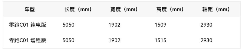 13.68万起,零跑C01焕新升级,这才是豪华C级车价值标杆