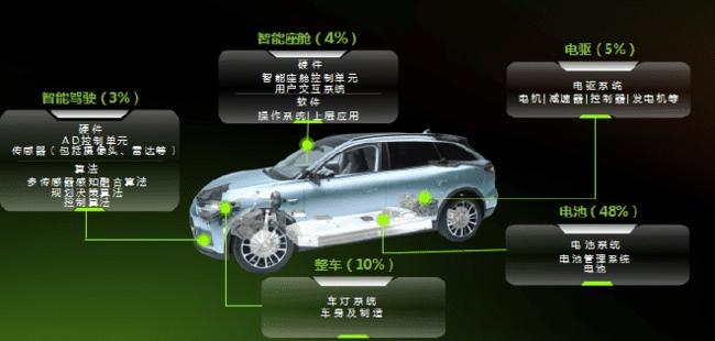 零跑全新C11起售14.88万，标配8295+前后FSD减震器