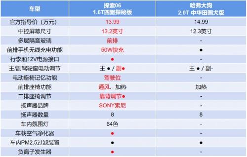 实力碾压哈弗大狗的奇瑞探索06 价格也很香,以旧换新至高抵30000元!