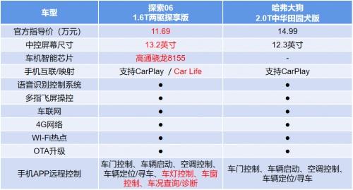 实力碾压哈弗大狗的奇瑞探索06 价格也很香,以旧换新至高抵30000元!